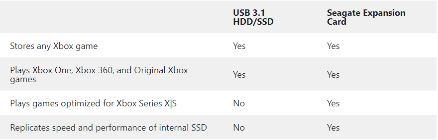 Compatibility of Older HDD/SDDs to the Seagate Expansion Card